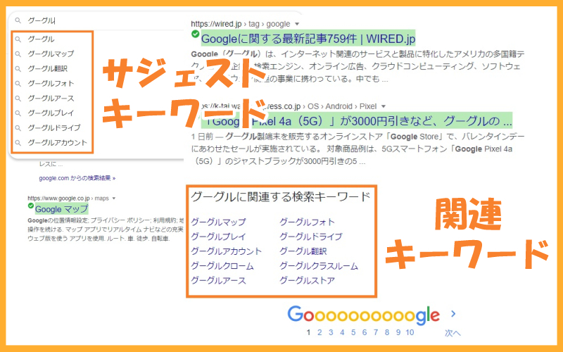 グーグル検索エンジンのサジェストキーワードと関連キーワード